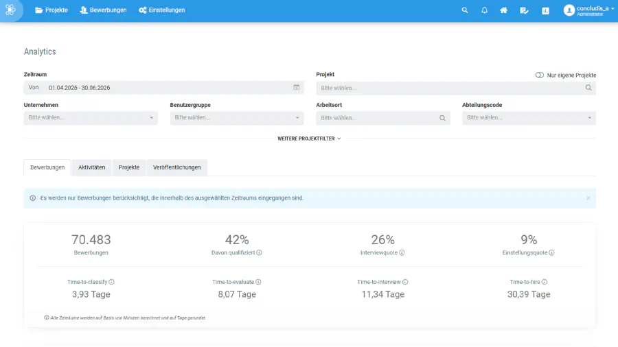 Concludis-Analytics-Dashboard mit Kennzahlen zu Bewerbungen, Quoten und Bearbeitungszeiten.